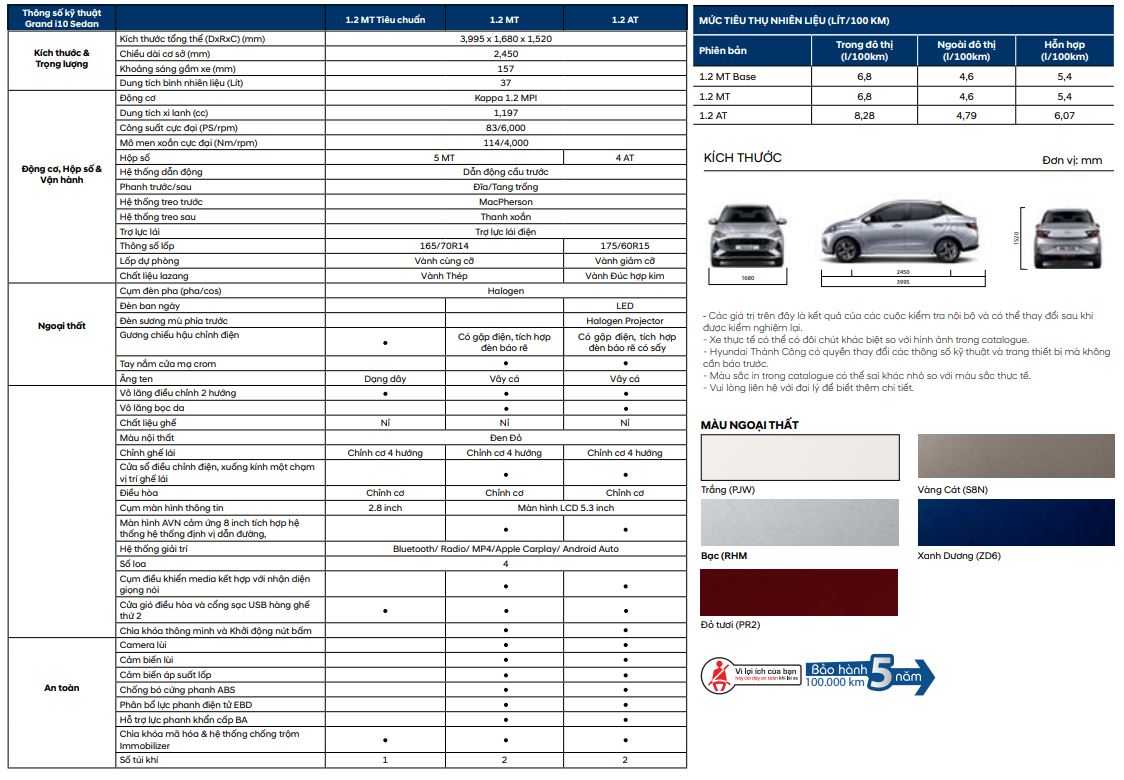 Thông Số Kỹ Thuật Hyundai i10 sedan 2023