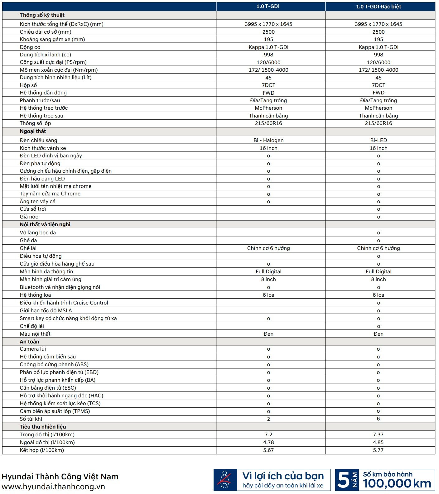 So sánh thông số và trang bị 2 phiên bản của Hyundai Venue